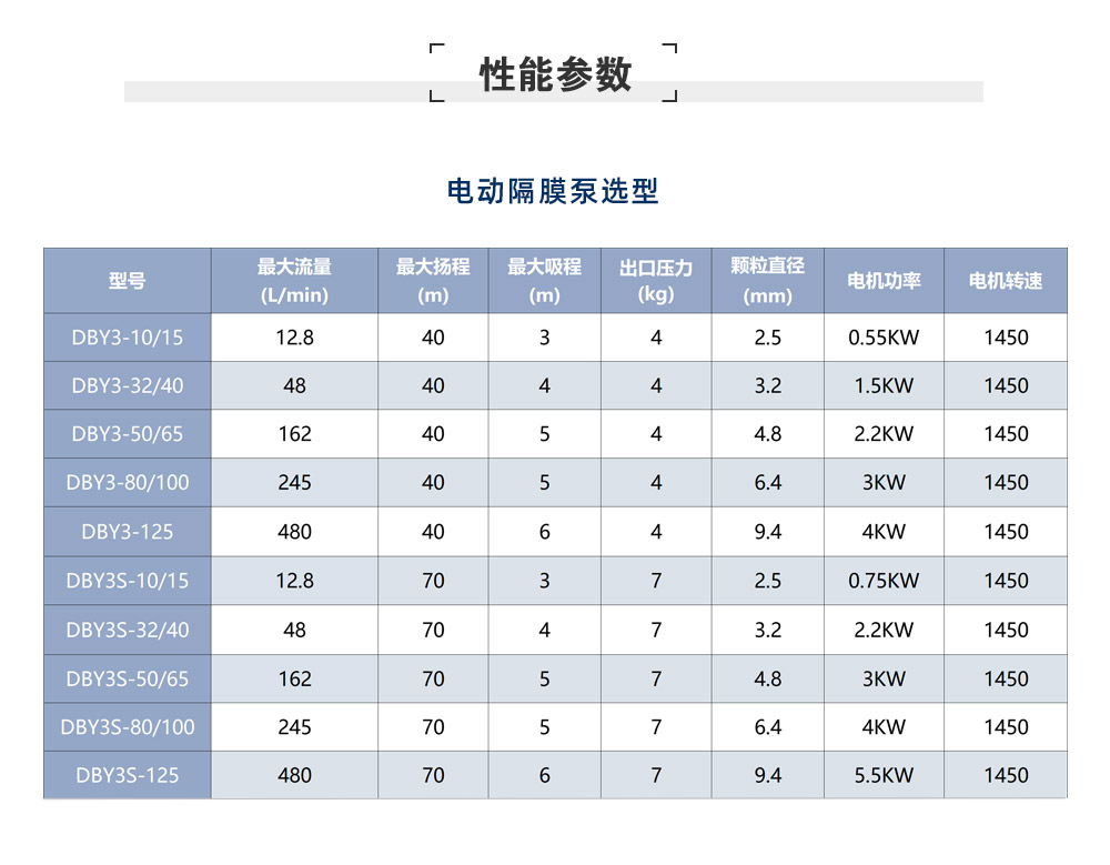 電動隔膜泵參數