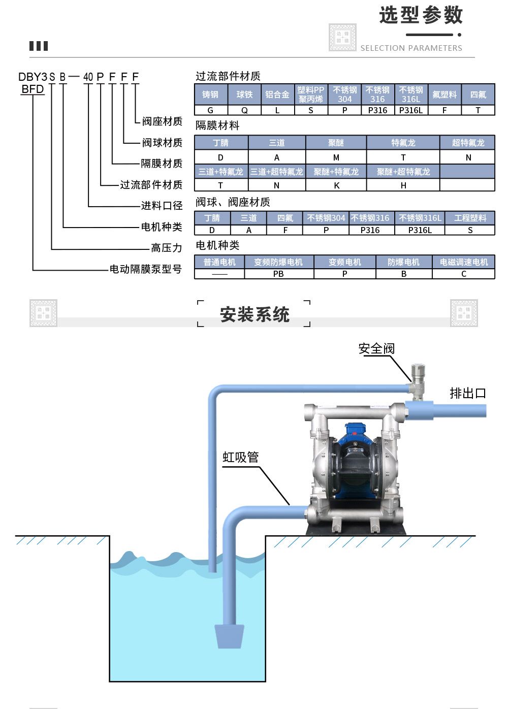 電動隔膜泵選型參數